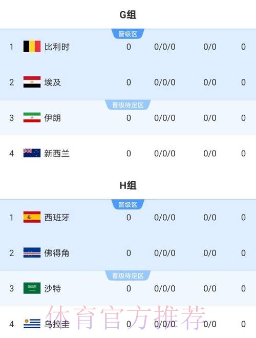 2026世界杯比分推荐 2026世界杯比分推荐
