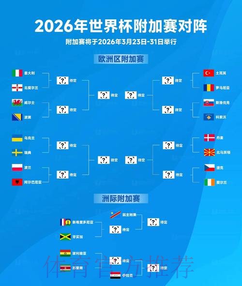 2026世界杯比赛结果方法 2026世界杯比赛结果方法